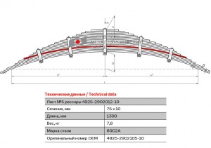 Лист рессоры №5 4925290210510 OMK AUTO