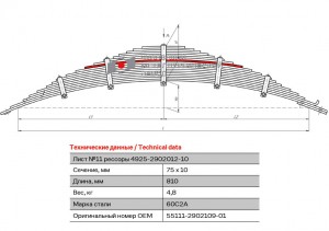 Лист рессоры №9 55111290210901 OMK AUTO